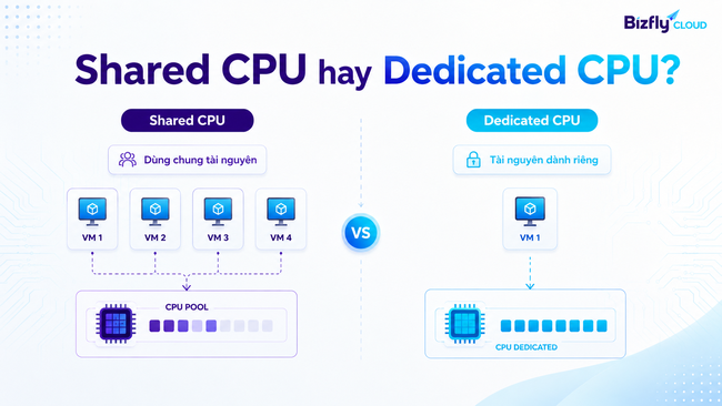vCPU là gì - Ảnh 3. vCPU là gì - Ảnh 3.