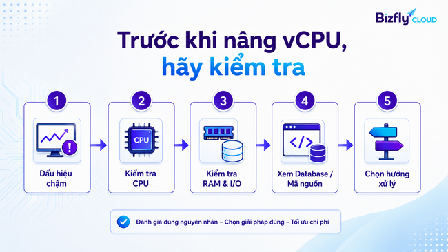 vCPU là gì - Ảnh 5. vCPU là gì - Ảnh 5.