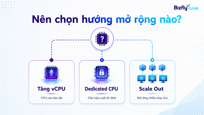 vCPU là gì - Ảnh 6. vCPU là gì - Ảnh 6.