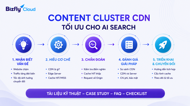 AI Search đang thay đổi cách người dùng tìm dịch vụ CDN như thế nào? - Ảnh 4. AI Search đang thay đổi cách người dùng tìm dịch vụ CDN như thế nào? - Ảnh 4.