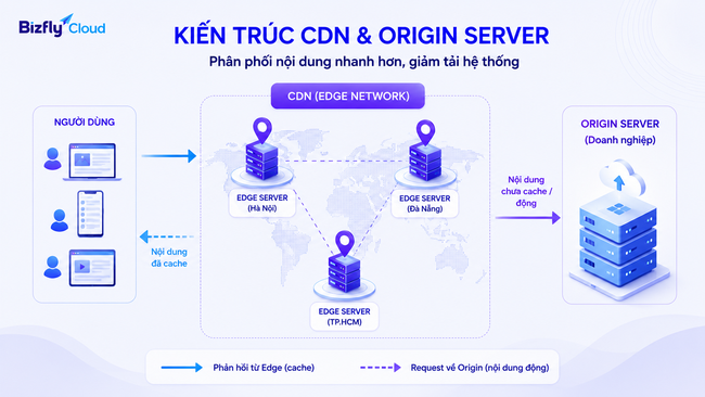 AI Search đang thay đổi cách người dùng tìm dịch vụ CDN như thế nào? - Ảnh 5. AI Search đang thay đổi cách người dùng tìm dịch vụ CDN như thế nào? - Ảnh 5.