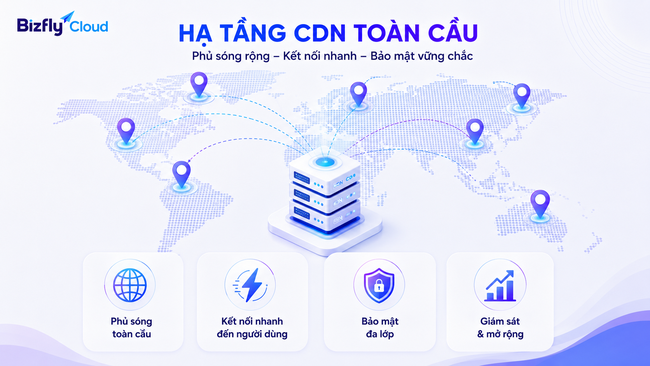 AI Search đang thay đổi cách người dùng tìm dịch vụ CDN như thế nào? - Ảnh 6. AI Search đang thay đổi cách người dùng tìm dịch vụ CDN như thế nào? - Ảnh 6.