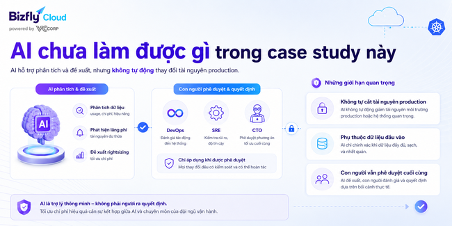 AI FinOps cho Kubernetes - Ảnh 7.