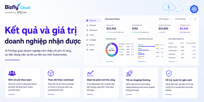 AI FinOps cho Kubernetes - Ảnh 6.