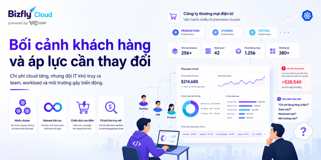 AI FinOps cho Kubernetes - Ảnh 1.