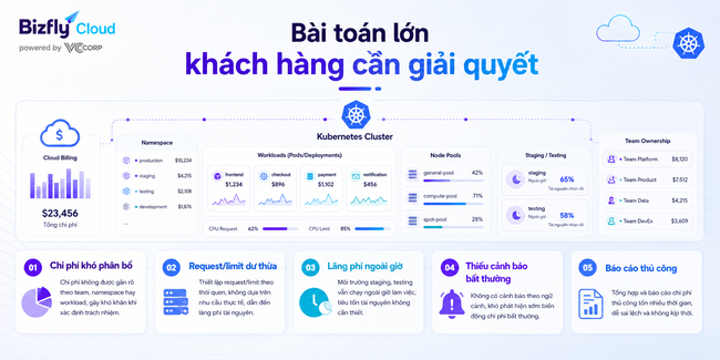 AI FinOps cho Kubernetes - Ảnh 2.