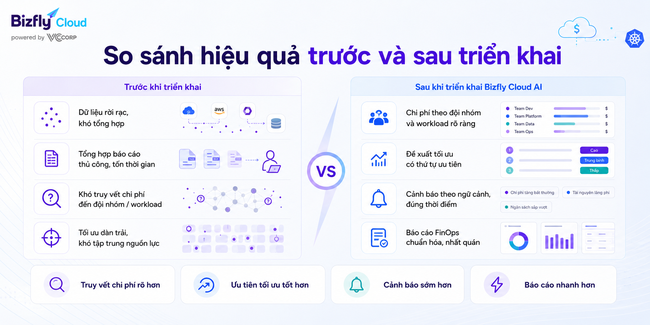 AI FinOps cho Kubernetes - Ảnh 4.