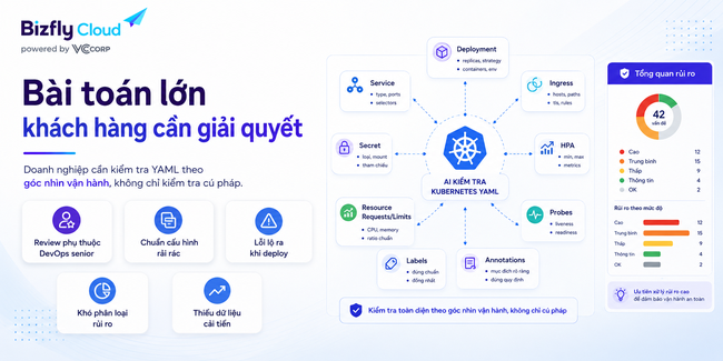 AI kiểm tra cấu hình Kubernetes YAML trước khi triển khai production - Ảnh 1.
