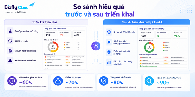 AI kiểm tra cấu hình Kubernetes YAML trước khi triển khai production - Ảnh 3.