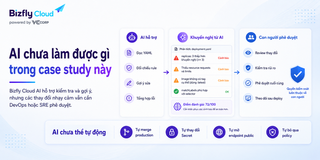 AI kiểm tra cấu hình Kubernetes YAML trước khi triển khai production - Ảnh 7.