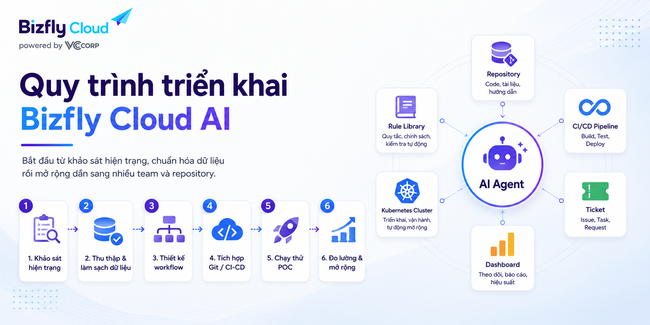AI kiểm tra cấu hình Kubernetes YAML trước khi triển khai production - Ảnh 5.