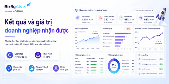 AI kiểm tra cấu hình Kubernetes YAML trước khi triển khai production - Ảnh 6.