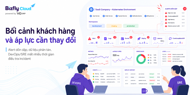 AI Phân tích incident Kubernetes cho đội DevOps/SRE - Ảnh 1.