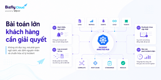 AI Phân tích incident Kubernetes cho đội DevOps/SRE - Ảnh 2.