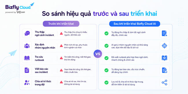 AI Phân tích incident Kubernetes cho đội DevOps/SRE - Ảnh 4.