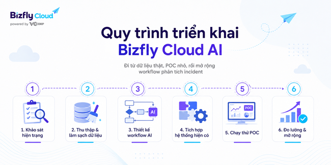 AI Phân tích incident Kubernetes cho đội DevOps/SRE - Ảnh 6.