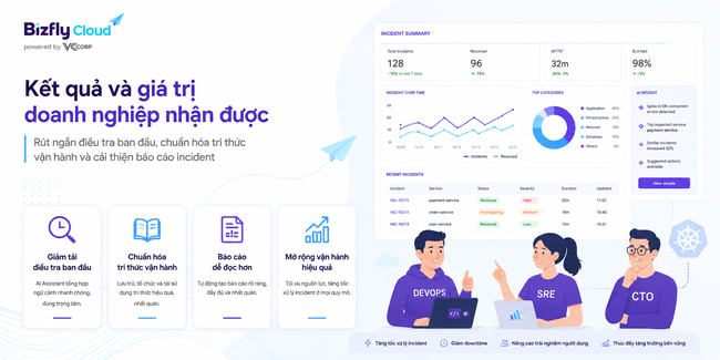 AI Phân tích incident Kubernetes cho đội DevOps/SRE - Ảnh 7.