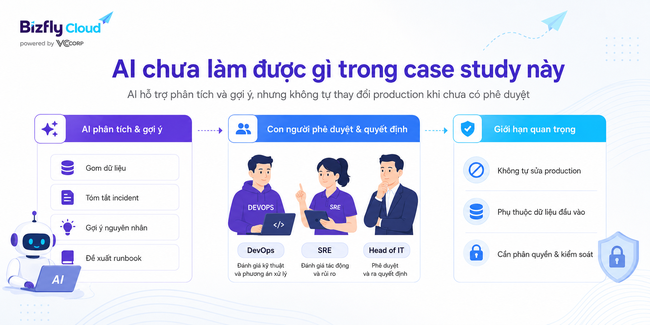 AI Phân tích incident Kubernetes cho đội DevOps/SRE - Ảnh 8.