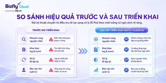 AI phân tích lỗi Pod trong Kubernetes cho đội DevOps/SRE  - Ảnh 4.
