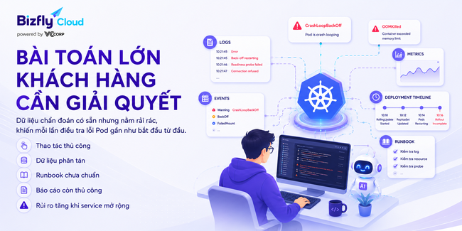 AI phân tích lỗi Pod trong Kubernetes cho đội DevOps/SRE  - Ảnh 2.