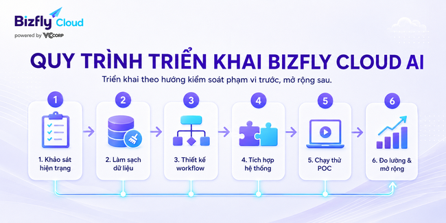 AI phân tích lỗi Pod trong Kubernetes cho đội DevOps/SRE  - Ảnh 6.