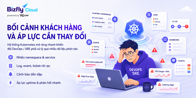 AI phân tích lỗi Pod trong Kubernetes cho đội DevOps/SRE  - Ảnh 1.