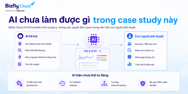 AI tối ưu tài nguyên Kubernetes cho đội DevOps vận hành nhiều môi trường - Ảnh 8. AI tối ưu tài nguyên Kubernetes cho đội DevOps vận hành nhiều môi trường - Ảnh 8.