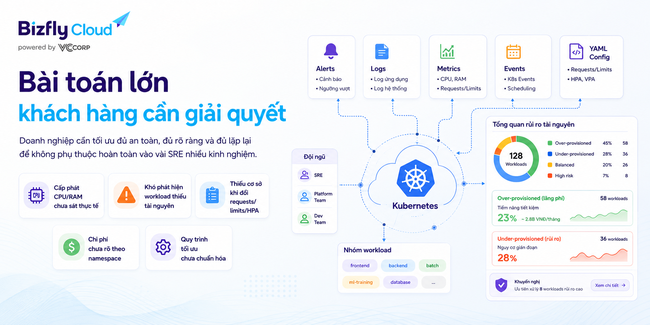 AI tối ưu tài nguyên Kubernetes cho đội DevOps vận hành nhiều môi trường - Ảnh 2. AI tối ưu tài nguyên Kubernetes cho đội DevOps vận hành nhiều môi trường - Ảnh 2.