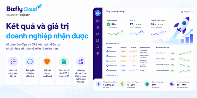 AI tối ưu tài nguyên Kubernetes cho đội DevOps vận hành nhiều môi trường - Ảnh 7. AI tối ưu tài nguyên Kubernetes cho đội DevOps vận hành nhiều môi trường - Ảnh 7.