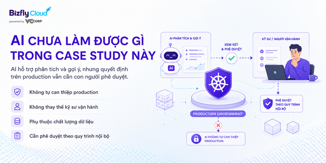 AI trợ lý vận hành Kubernetes cho đội DevOps/SRE  - Ảnh 8.