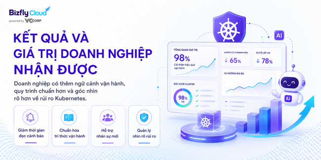 AI trợ lý vận hành Kubernetes cho đội DevOps/SRE  - Ảnh 7.