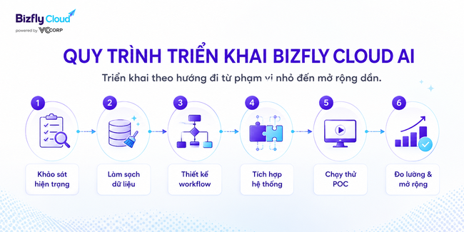 AI trợ lý vận hành Kubernetes cho đội DevOps/SRE  - Ảnh 6.