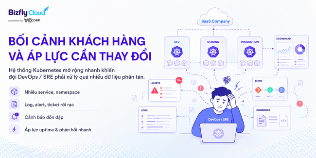 AI trợ lý vận hành Kubernetes cho đội DevOps/SRE  - Ảnh 1.
