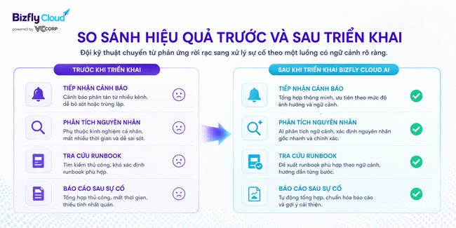 AI trợ lý vận hành Kubernetes cho đội DevOps/SRE  - Ảnh 4.