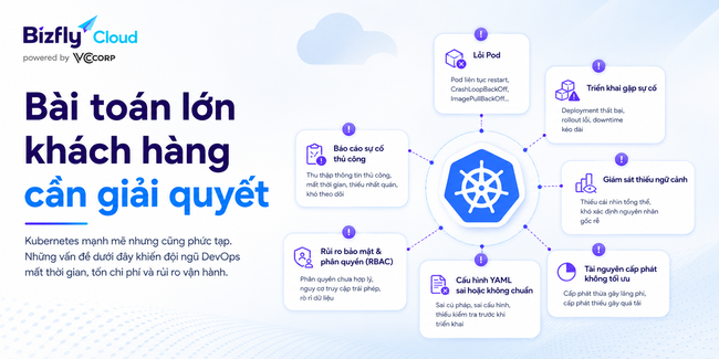 AI trong quản trị Kubernetes cho doanh nghiệp công nghệ - Ảnh 2.