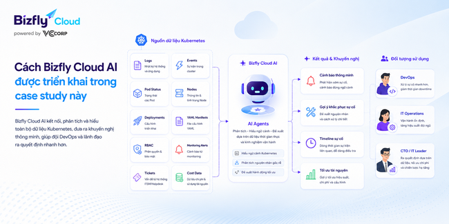 AI trong quản trị Kubernetes cho doanh nghiệp công nghệ - Ảnh 3.