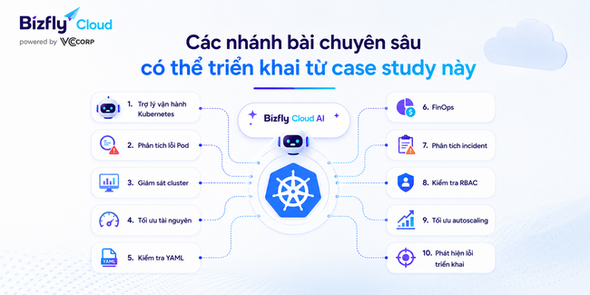 AI trong quản trị Kubernetes cho doanh nghiệp công nghệ - Ảnh 4.