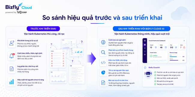 AI trong quản trị Kubernetes cho doanh nghiệp công nghệ - Ảnh 5.