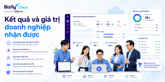 AI trong quản trị Kubernetes cho doanh nghiệp công nghệ - Ảnh 8.