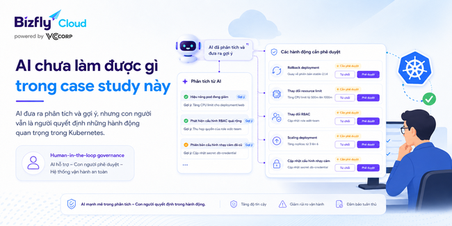 AI trong quản trị Kubernetes cho doanh nghiệp công nghệ - Ảnh 9.