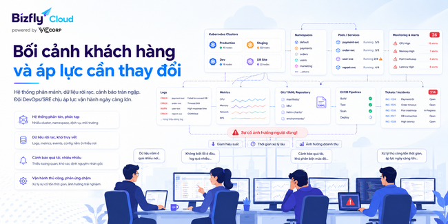 AI trong quản trị Kubernetes cho doanh nghiệp công nghệ - Ảnh 1.