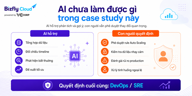 AI đánh giá hiệu quả Auto Scaling cho doanh nghiệp traffic cao - Ảnh 8.