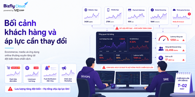 AI Auto Scaling cho doanh nghiệp vận hành traffic cao - Ảnh 1.