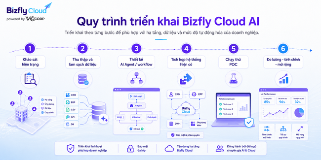 AI Auto Scaling cho doanh nghiệp vận hành traffic cao - Ảnh 6.
