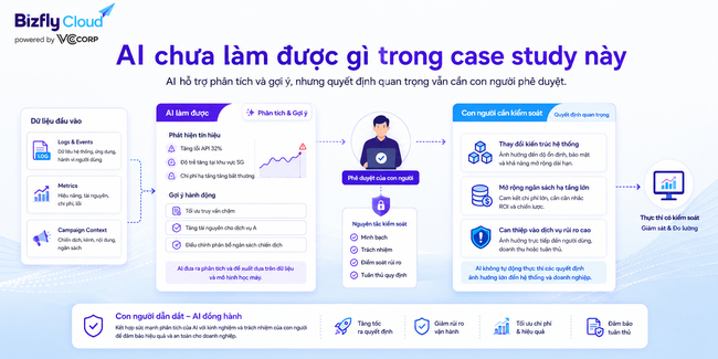 AI Auto Scaling cho doanh nghiệp vận hành traffic cao - Ảnh 8.