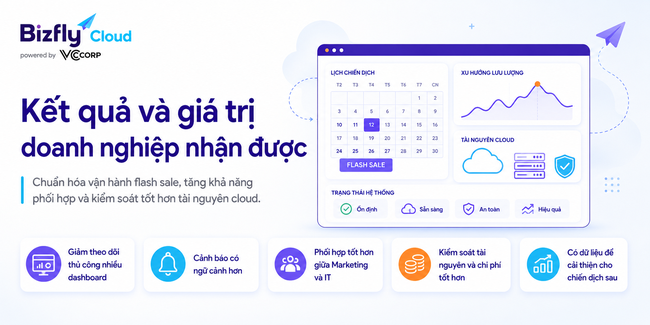 AI Auto Scaling cho chiến dịch marketing và flash sale - Ảnh 7.