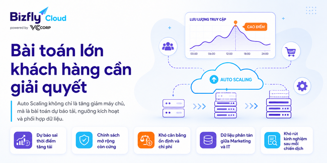 AI Auto Scaling cho chiến dịch marketing và flash sale - Ảnh 2.