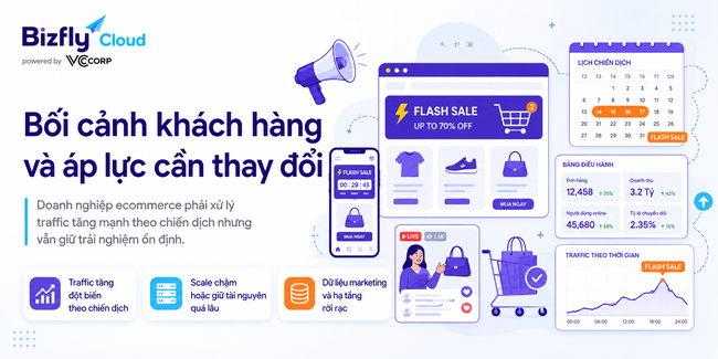 AI Auto Scaling cho chiến dịch marketing và flash sale - Ảnh 1.