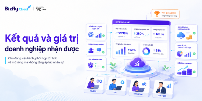AI Auto Scaling cho website traffic cao trong ecommerce, retail và media - Ảnh 7.