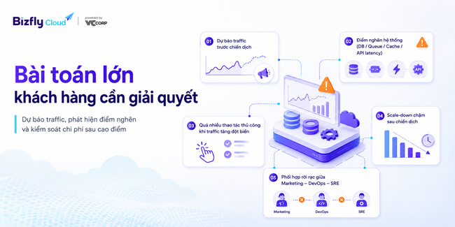 AI Auto Scaling cho website traffic cao trong ecommerce, retail và media - Ảnh 2.
